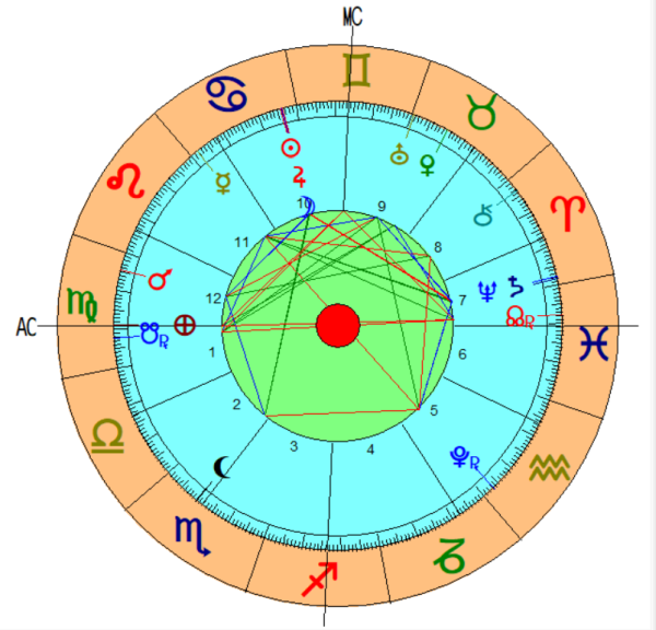 Beipsielhoroskop